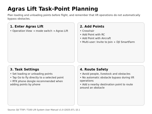 DJI T100 T70P Agras Lift task point planning flow