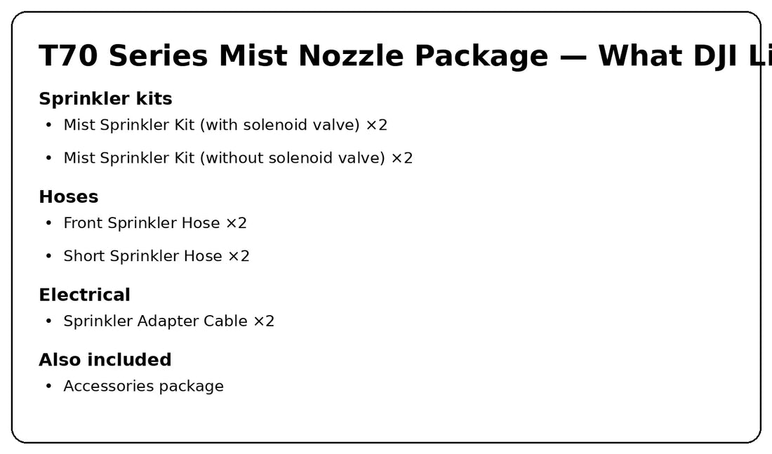 DJI Agras T70 Series mist nozzle package checklist