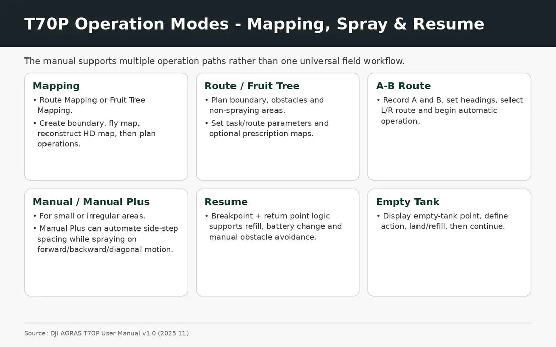 Mapping e spraying DJI Agras T70P