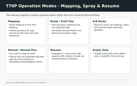 Mapping e spraying DJI Agras T70P