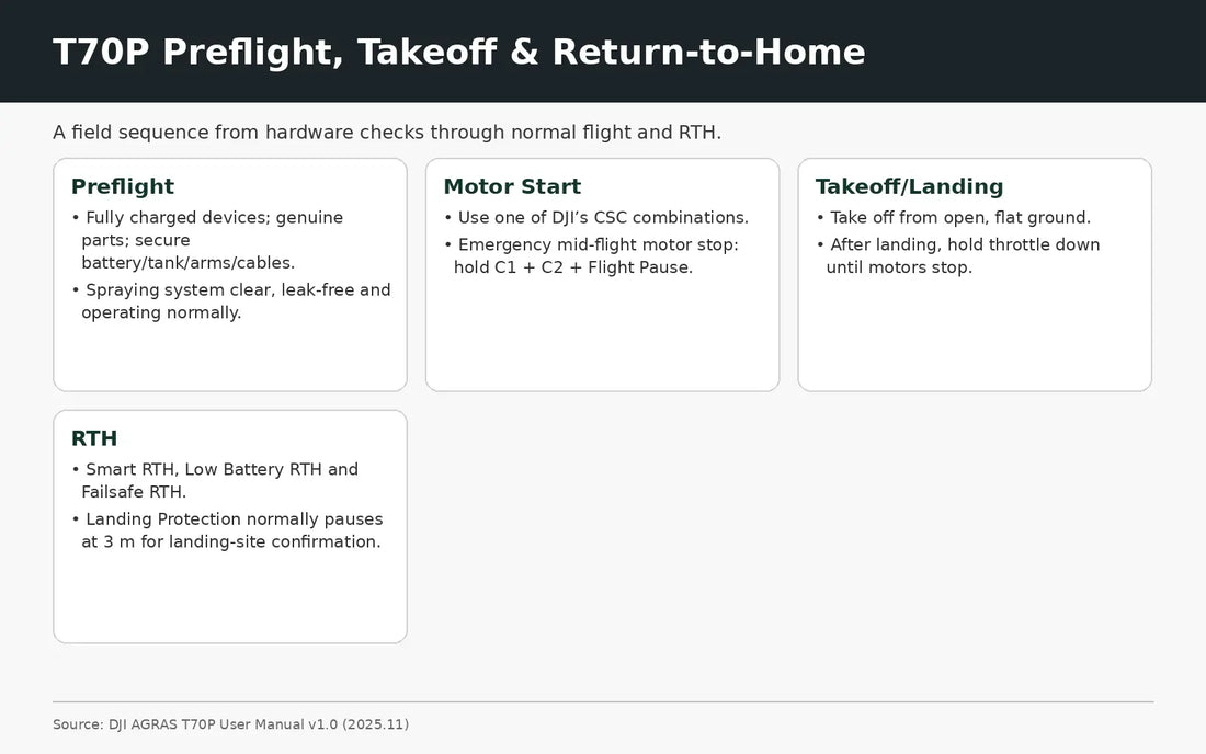 DJI Agras T70P preflight takeoff and return to home guide