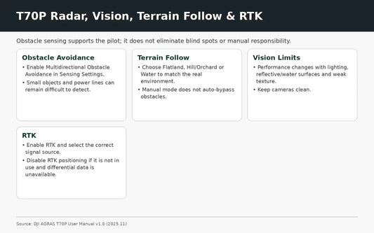 DJI Agras T70P radar vision terrain follow and RTK guide — Canada edition