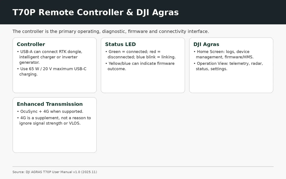 DJI Agras T70P remote controller DJI Agras firmware and enhanced transmission guide