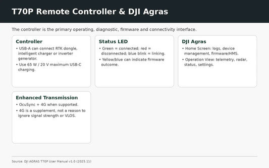 DJI Agras T70P remote controller DJI Agras firmware and enhanced transmission guide