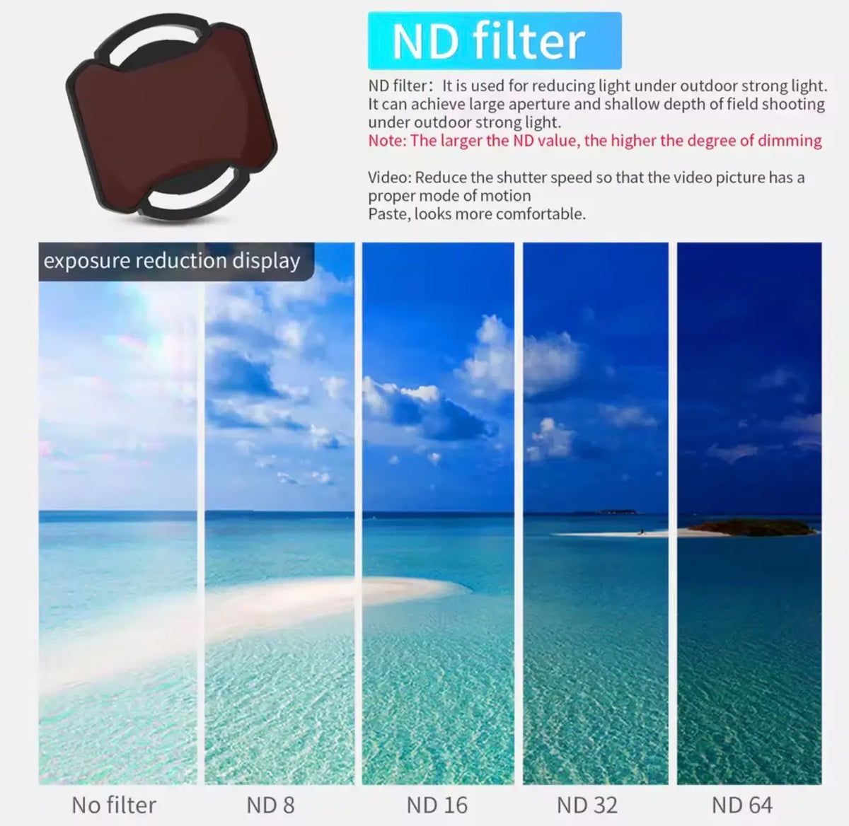 ND filter set shown with exposure reduction display for ND 8, ND 16, ND 32, ND 64